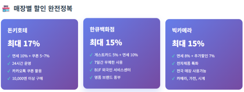 오사카 드럭스토어