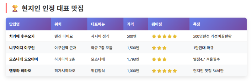 후쿠오카 현지인 맛집