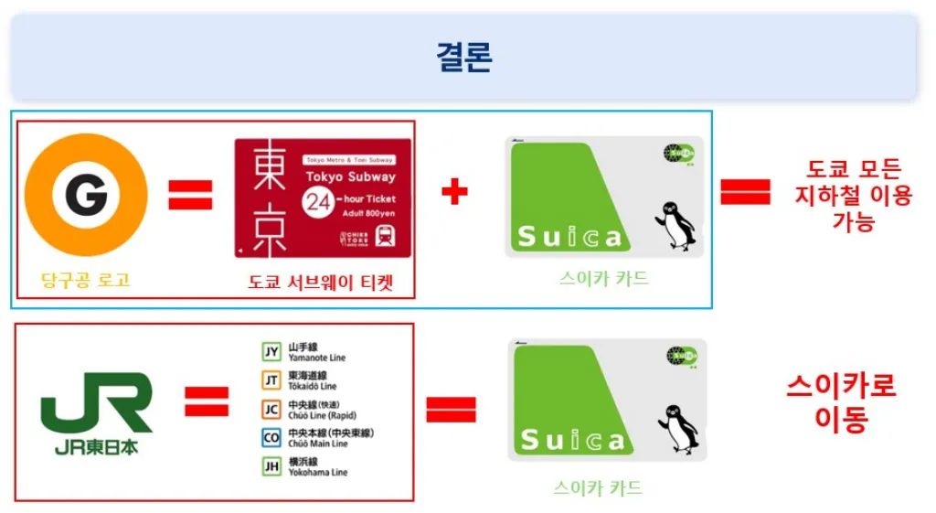 MBTI형 도쿄 교통패스 고르는법