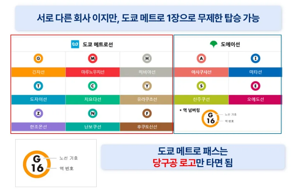 도쿄 메트로 노선