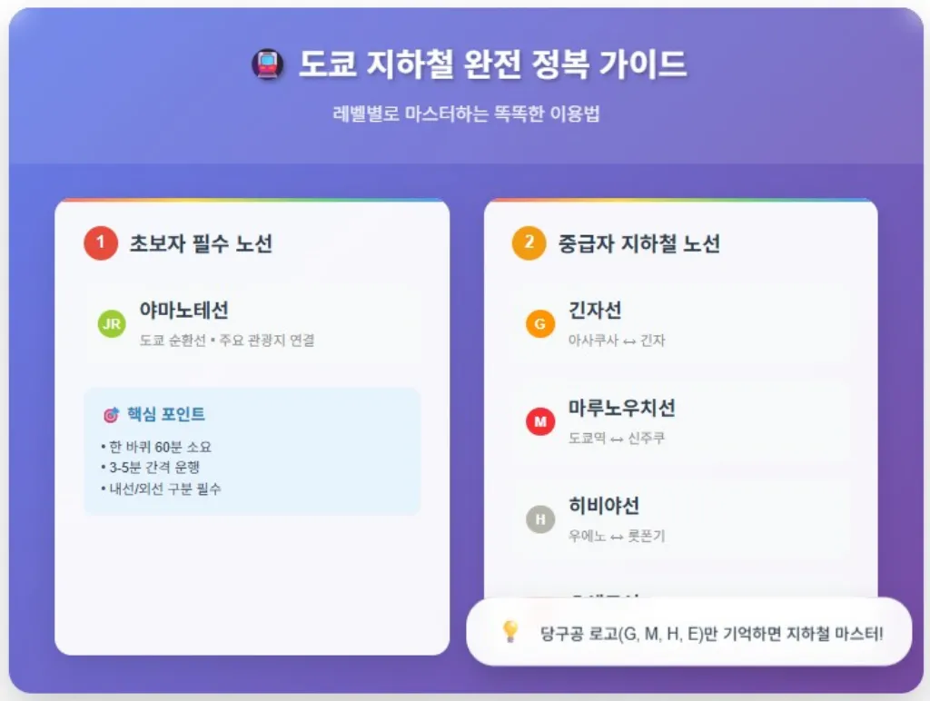 도쿄 지하철 추천