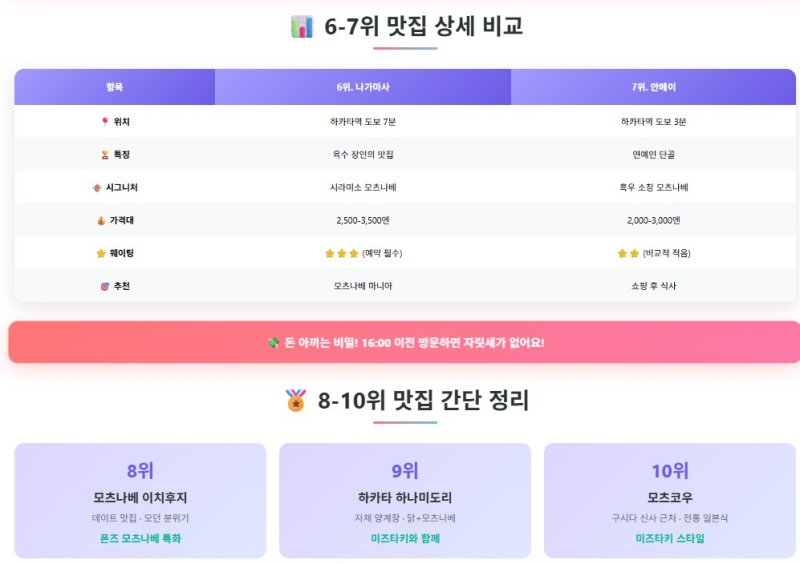 후쿠오카 모츠나베 맛집