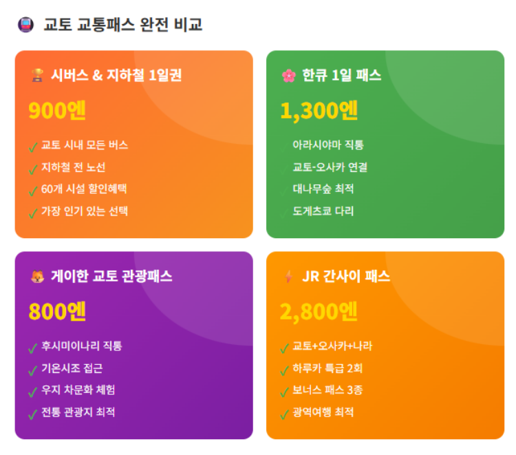 교토 교통 할인