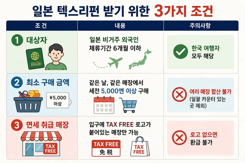 일본 면세