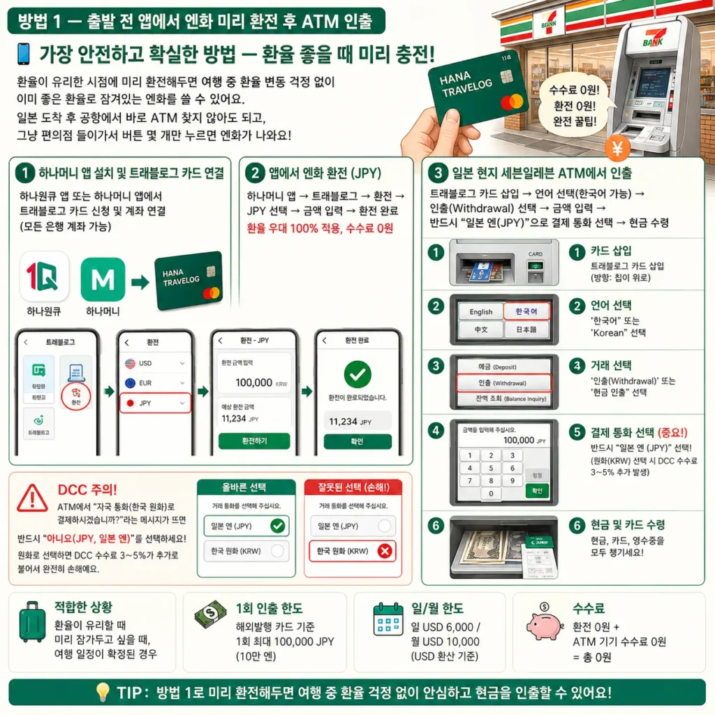 하나트래블키드