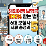 해외여행자보험