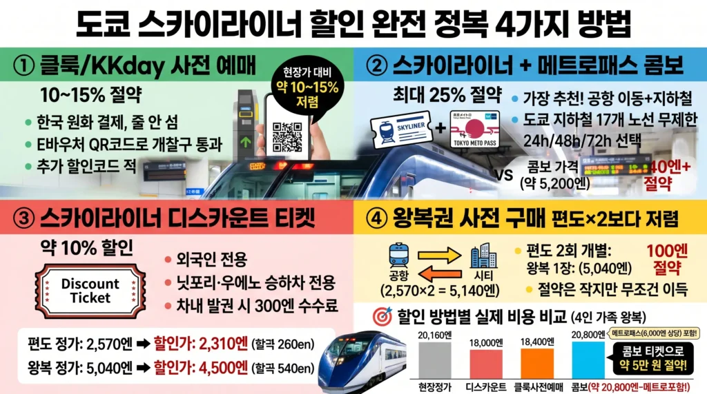 스카이라이너 할인