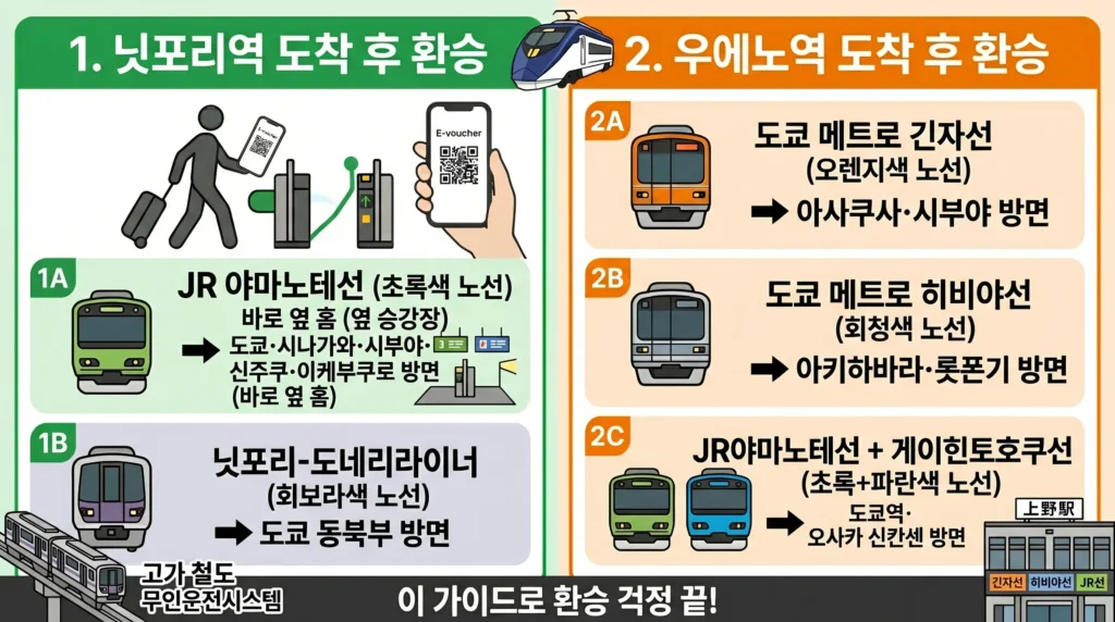 도쿄지하철 환승