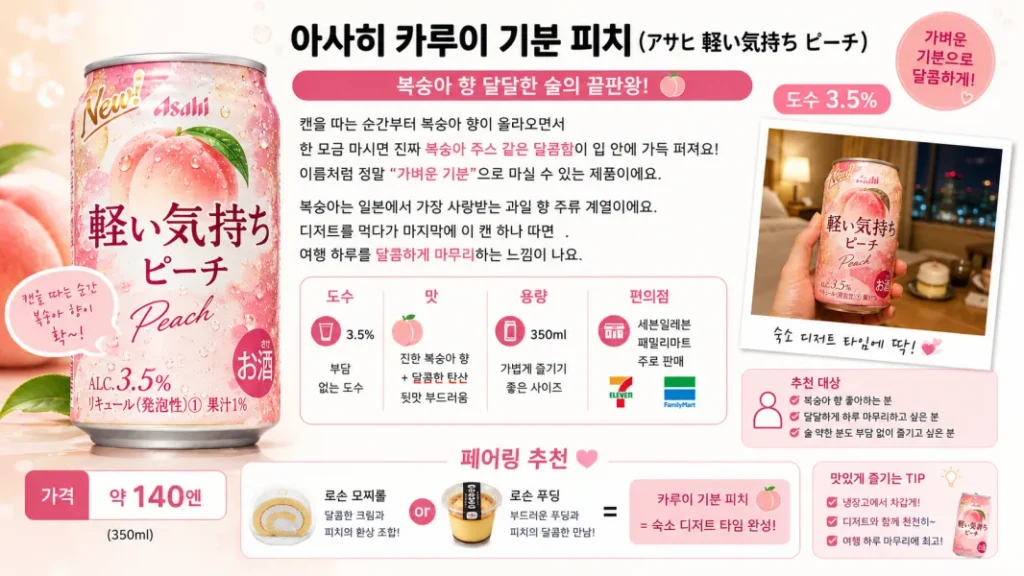 일본 편의점에서 판매하는 진한 복숭아 향과 달콤한 탄산이 특징인 아사히 카루이 기분 피치 캔 이미지