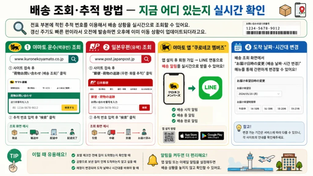 야마토 운수 및 일본우편 공식 홈페이지에서 추적 번호로 편의점 택배 배송 상황을 실시간 조회하는 방법 안내 이미지