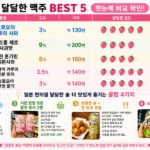 세븐일레븐, 로손, 패밀리마트별 대표 달달한 술 라인업과 최강 디저트 안주 조합을 정리한 인포그래픽