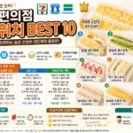 다양한 편의점 샌드위치