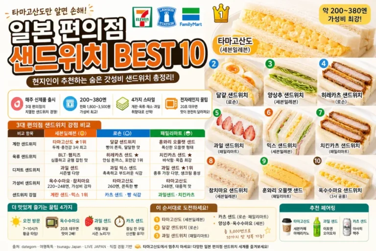 다양한 편의점 샌드위치