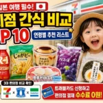 아이와 일본 여행 시 추천하는 편의점 간식 TOP 10 비교 리스트와 연령별 추천 제품, 하루 예산 700엔 가이드가 포함된 메인 썸네일 이미지