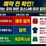 청바지 착용, 카라 없는 상의, 클럽하우스 내 모자 착용 등 한국인 골퍼가 일본 골프장에서 가장 많이 하는 실수 BEST 3를 요약한 본문 삽입용 인포그래픽 이미지