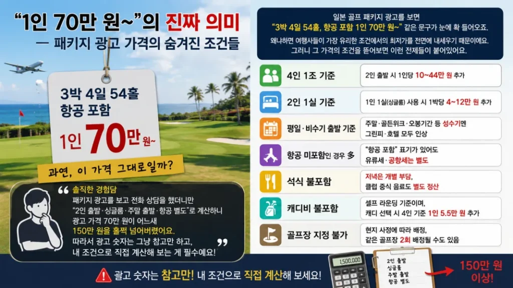 일본 골프 패키지 광고 가격 뒤에 숨겨진 실질 비용과 자유여행 직접 예약 비용을 비교하는 인포그래픽 메인 썸네일