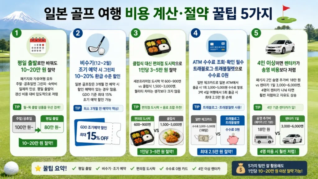 항공권, 숙소, GDO/라쿠텐 골프장 예약, 렌터카, 트래블카드 신청까지 일본 골프 자유여행 직접 예약 5단계 가이드라인