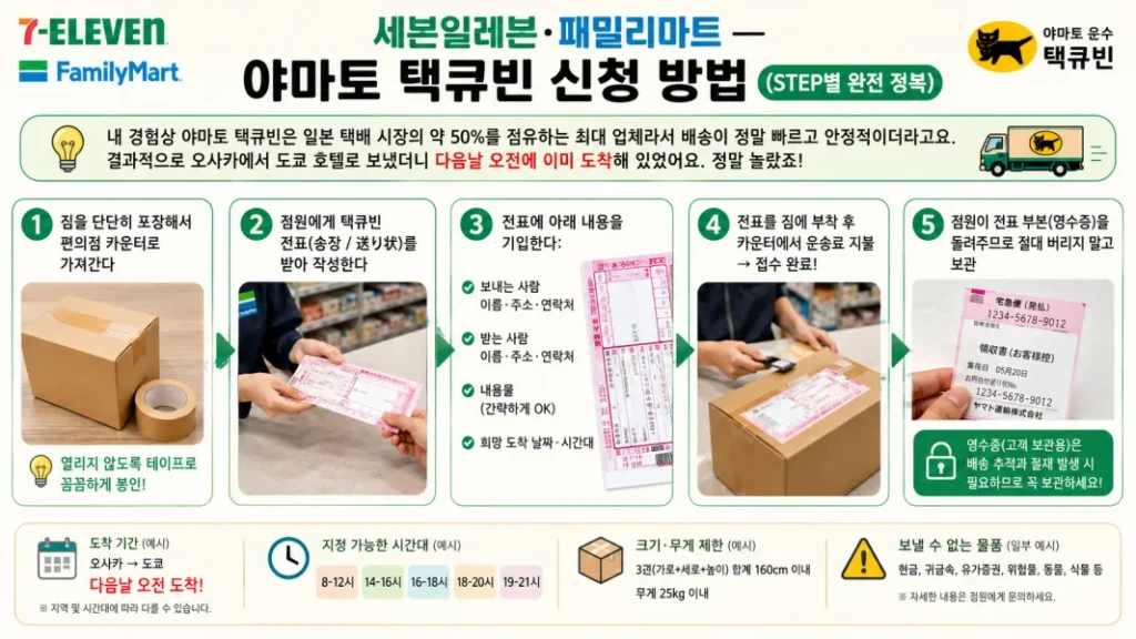일본 세븐일레븐 및 패밀리마트에서 작성하는 야마토 택큐빈(택배) 송장 전표의 한국어 번역 및 작성 단계 가이드 이미지