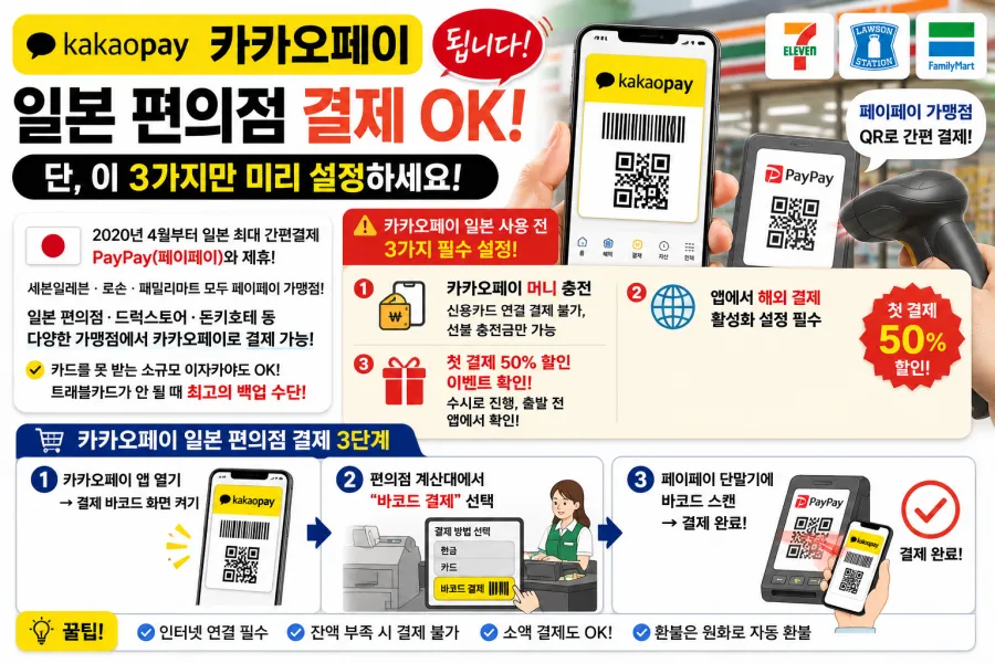 일본 편의점의 페이페이(PayPay) 로고가 있는 단말기에 카카오페이 QR코드를 스캔하는 스마트폰 화면 사진