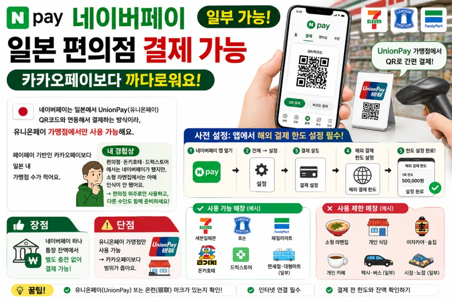 일본 편의점에서 유니온페이(UnionPay) 로고가 표시된 네이버페이 QR코드로 결제 대기 중인 스마트폰 사진
