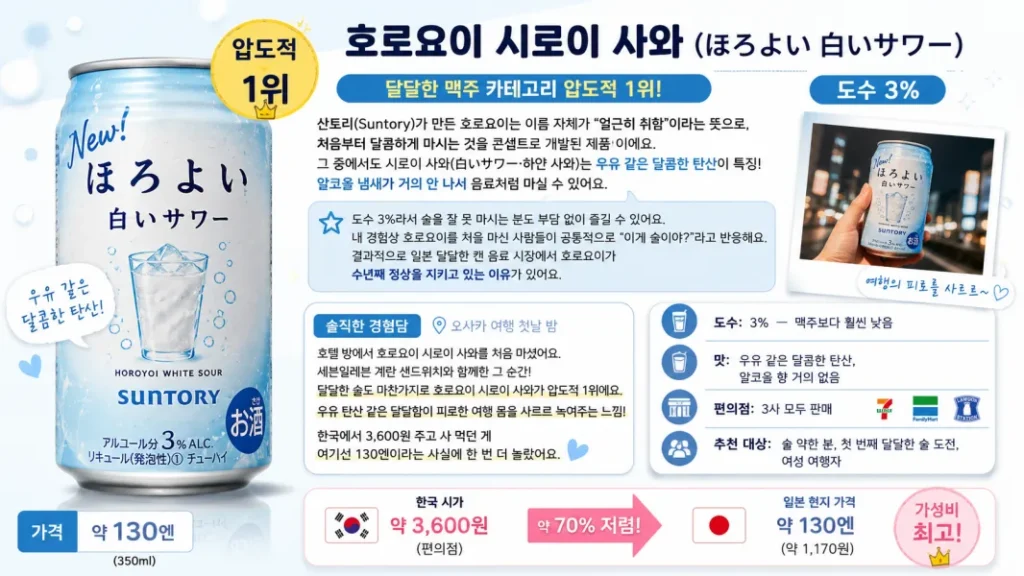 일본 편의점 추천 1위 제품인 산토리 호로요이 시로이 사와(밀키스맛) 캔과 푸딩 디저트 사진