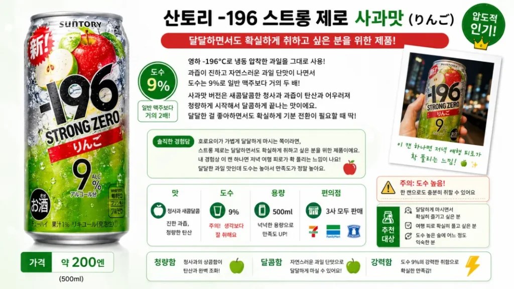 도수 9%로 진하고 달콤한 청사과 과즙맛이 특징인 산토리 스트롱 제로 사과맛 츄하이 이미지